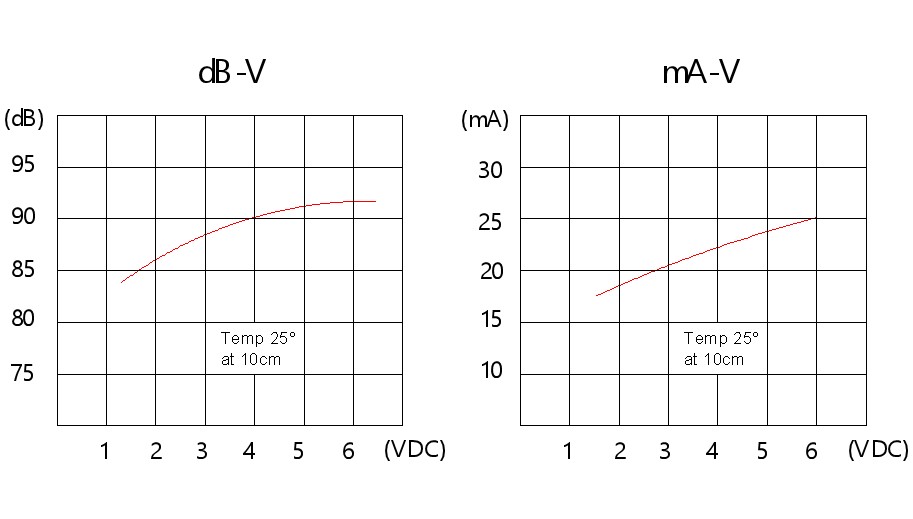 HMB1275-05 Electromagnetic Active Buzzer