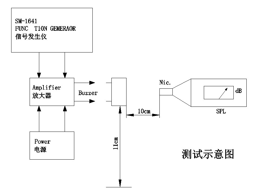 MLT‑9045 series buzzer on test fixture during acoustic measurement